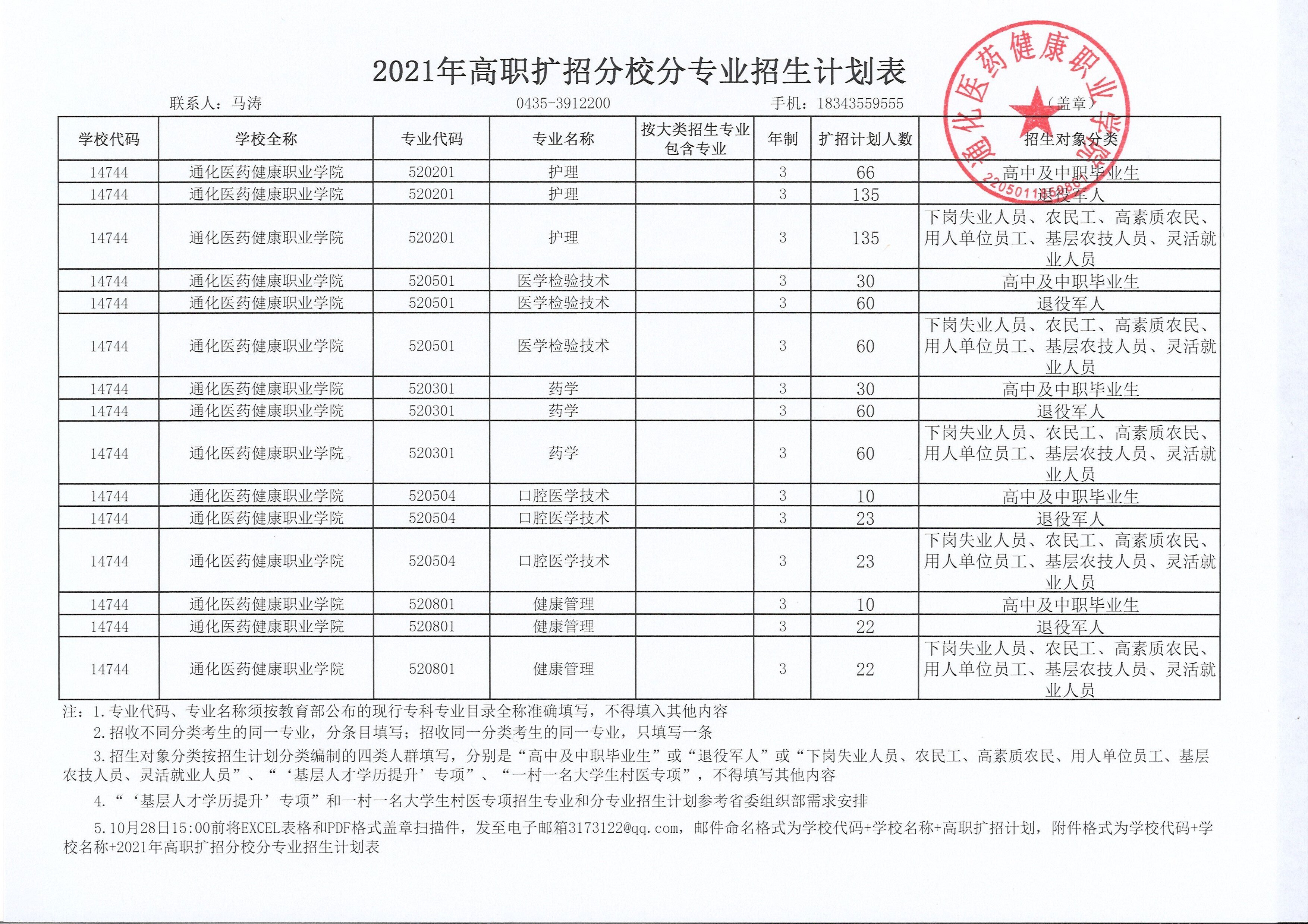 通化医药健康职业学院2021年高职扩招分专业计划表_proc_proc